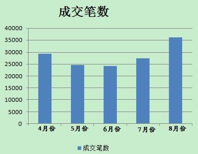 8月分人民幣貶值后，美元對人民幣即期成交單數(shù)有所放大。(數(shù)據(jù)來源；外匯交易中心)