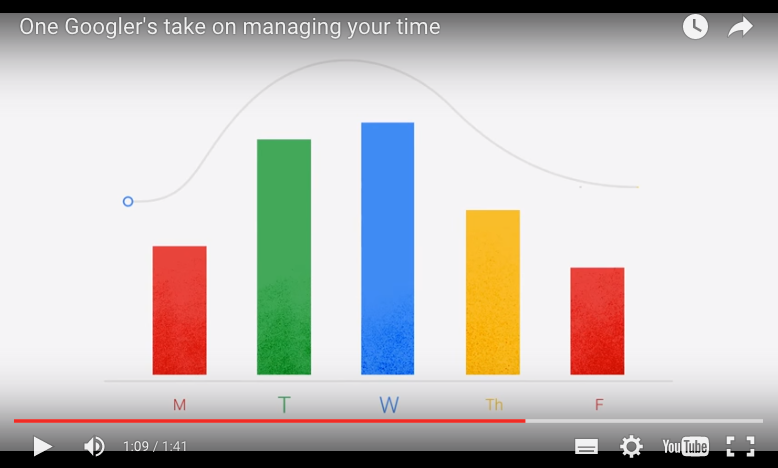 Google內部郵件分享：如何管理你的時間