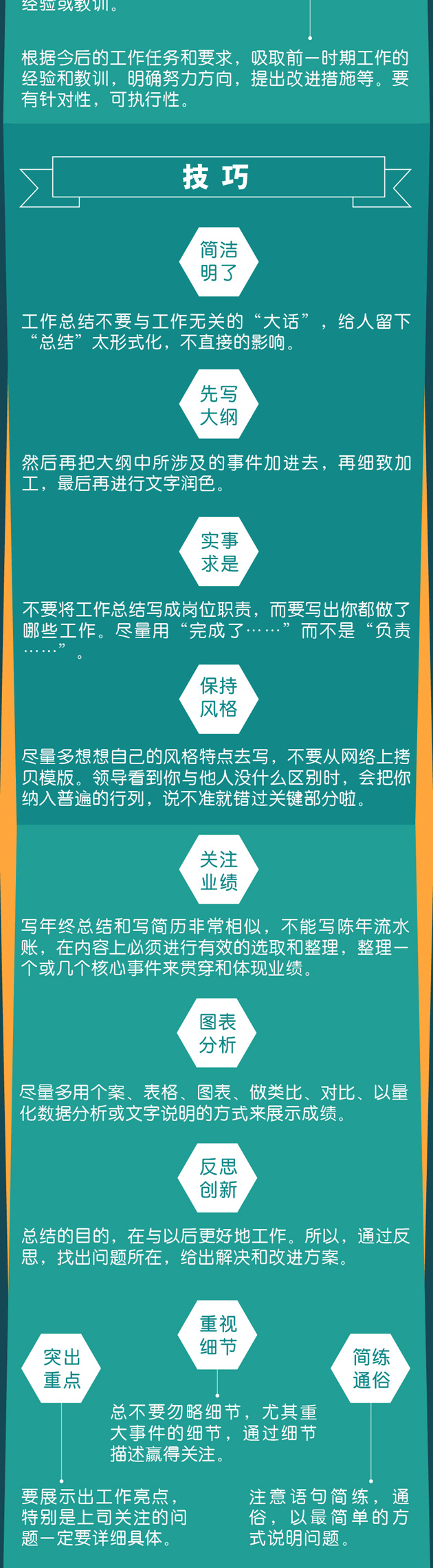 一圖秒懂：年終總結(jié)報(bào)告怎么寫？