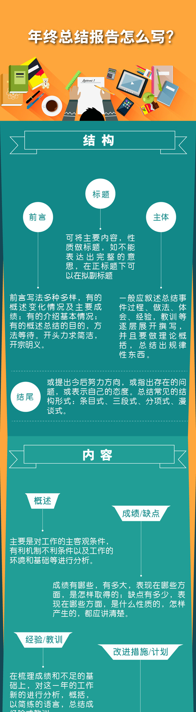 一圖秒懂：年終總結(jié)報(bào)告怎么寫？