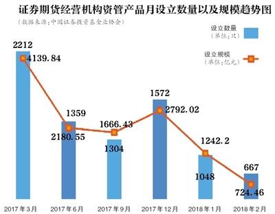 打破剛兌 資管新規(guī)如何影響你的“錢袋子”？